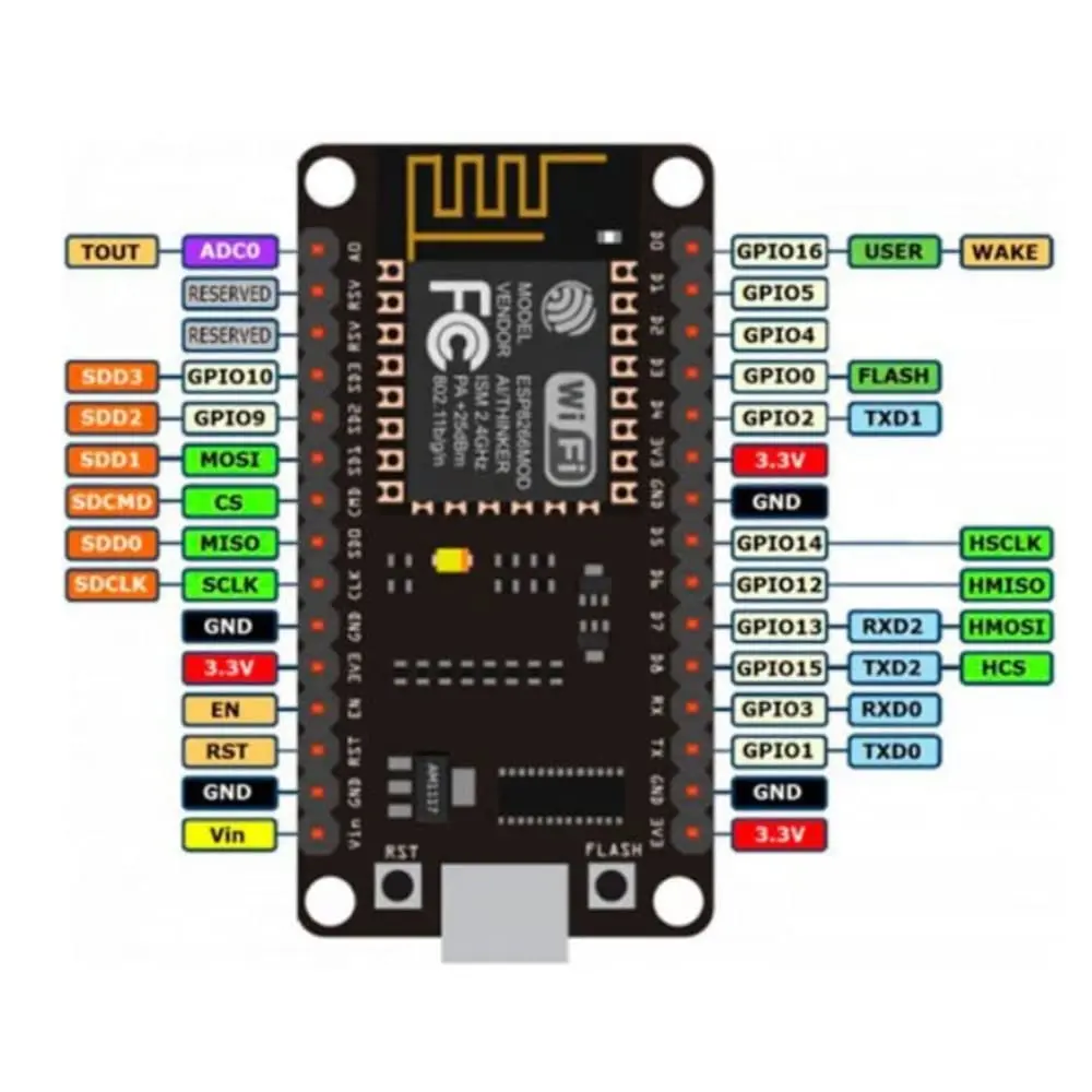 NodeMcu ESP8266 V3 Lua CH240 WiFi Development Board with USB Serial Interface_ Compact, Versatile, and IoT-Ready3.webp