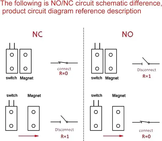 MC-38 câblé montage surf Ace NO capteur porte magnétiquess.webp