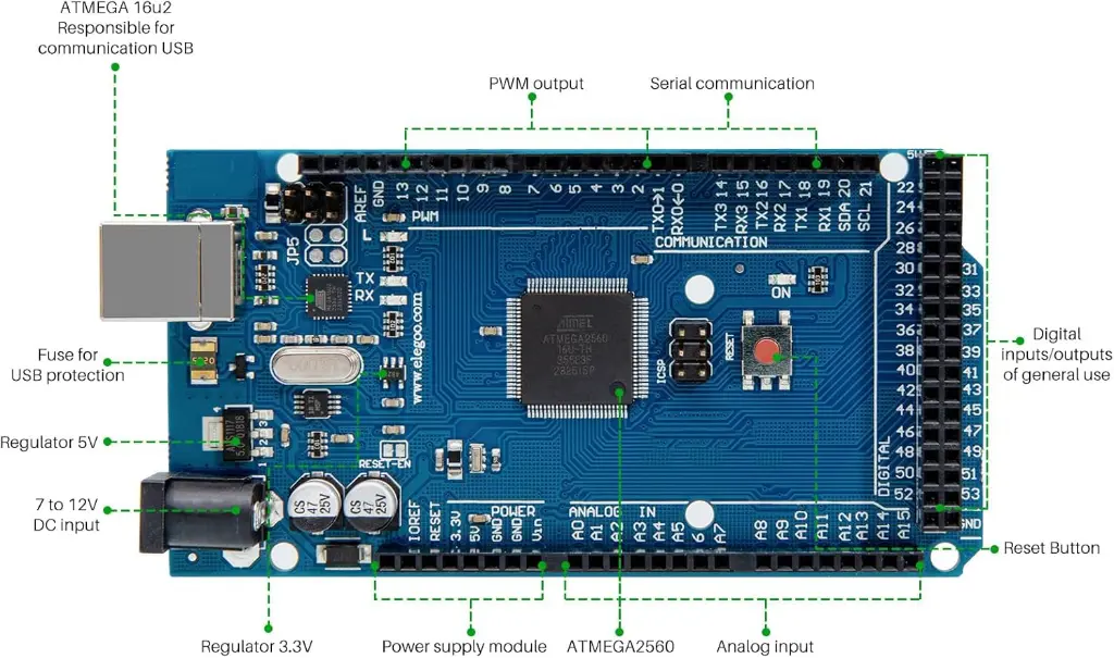 MEGA R3 Board with ATmega 2560, Compatible with Arduino IDE Projects_1.webp