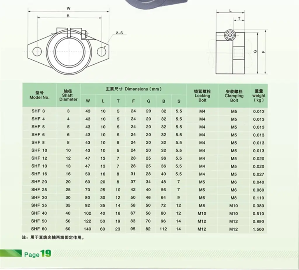SHF8 SHF10 SHF12 SHF13 SHF16 SHF20 SHF25 SHF30 Aluminum Linear Rod Rail Shaft Support CNC Router Parts4.webp