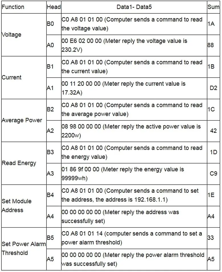 PZEM‑004T Energy Meter Module, AC Voltage and Current Multimeter, AC 80–260V, 100A with Current Transforme_3.webp