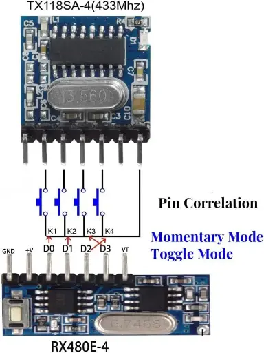 433MHz RF Transmitter Module Wireless Remote Control Module RX480E Receiver